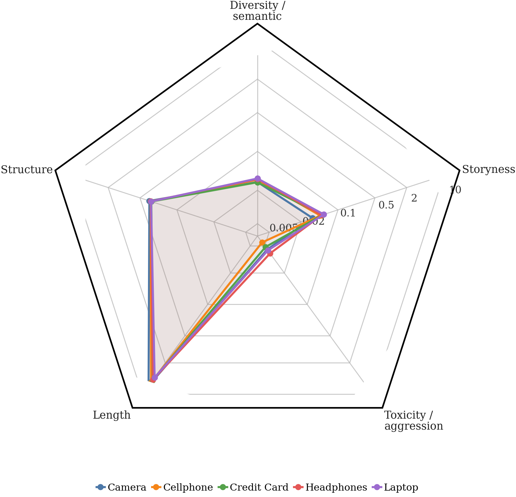 Real-vs-real W1 by family and domain